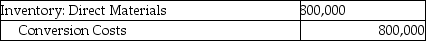Answer the following question(s)  using the information below. Walton Industries uses backflush costing. For March, there were no beginning inventories of direct materials and no beginning or ending work-in-process. Conversion costs is the only indirect manufacturing cost category currently used. Journal entries are recorded when actual costs are incurred, at completion of finished goods, and at sale of finished goods, under backflush costing.    -Which of the journal entries properly records conversion costs at Walton Industries? A)    B)    C)    D)    E)   