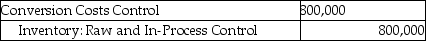 Answer the following question(s)  using the information below. Walton Industries uses backflush costing. For March, there were no beginning inventories of direct materials and no beginning or ending work-in-process. Conversion costs is the only indirect manufacturing cost category currently used. Journal entries are recorded when actual costs are incurred, at completion of finished goods, and at sale of finished goods, under backflush costing.    -Which of the journal entries properly records conversion costs at Walton Industries? A)    B)    C)    D)    E)   