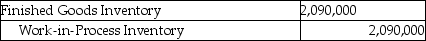 Answer the following question(s) using the information below. Walton Industries uses backflush costing. For March, there were no beginning inventories of direct materials and no beginning or ending work-in-process. Conversion costs is the only indirect manufacturing cost category currently used. Journal entries are recorded when actual costs are incurred, at completion of finished goods, and at sale of finished goods, under backflush costing. -Which of the journal entries properly records the finished goods trigger point at Walton Industries? A) B) C) D) E)