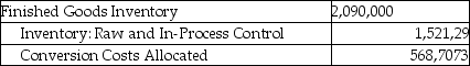 Answer the following question(s) using the information below. Walton Industries uses backflush costing. For March, there were no beginning inventories of direct materials and no beginning or ending work-in-process. Conversion costs is the only indirect manufacturing cost category currently used. Journal entries are recorded when actual costs are incurred, at completion of finished goods, and at sale of finished goods, under backflush costing. -Which of the journal entries properly records the finished goods trigger point at Walton Industries? A) B) C) D) E)