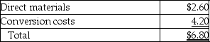Corry Corporation manufactures filters for cars, vans, and trucks. A backflush costing system is used and standard costs for a filter are as follows:    Filters are scheduled for production only after orders are received, and are shipped immediately upon completion. This results in product costs being charged directly to cost of goods sold. In December, 3,000 filters were produced and shipped. Materials were purchased at a cost of $8,450 and actual conversion costs of $13,650 were recorded. Variances are written off to Cost of Goods Sold. Required: Prepare journal entries to record December's cost transactions for the production and sale of the filters.