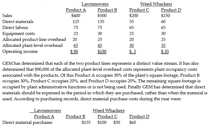 Garden Equipment Manufacturing Ltd. (GEM) has introduced a just-in-time production process and is considering the adoption of lean accounting principles to support its new production philosophy. The company has two product lines: lawnmowers and weed whackers. Two individual products are made in each line. The company's traditional cost accounting system allocates all plant-level overhead costs to individual products. Product-line overhead costs are traced directly to product lines, and then allocated to the two individual products in each line. Equipment costs are directly traced to products. The latest accounting report using traditional cost accounting methods included the following information (in thousands of dollars).     Required: a. What are the cost objects in GEM's lean accounting system? Which of GEM's costs would be excluded when computing operating income for these cost objects? b. Compute the operating income for the cost objects identified in requirement b. using lean accounting principles. Why does operating income differ from the operating income computed using traditional accounting methods? c. Which competitive strategy is best served by lean accounting principles?
