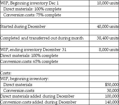Use the information below to answer the following question(s) . Craft Concept manufactures small tables in its Processing Department. Direct materials are added at the initiation of the production cycle and must be bundled in single kits for each unit. Conversion costs are incurred evenly throughout the production cycle. Before inspection, some units are spoiled due to non-detectable materials defects. Inspection occurs at the end of the process. Spoiled units generally constitute 5 percent of the good units. Data for December are as follows:    -What are the amounts of direct materials and conversion costs assigned to ending work-in-process using the weighted-average process costing method? A)  $18,720; $24,000 B)  $22,900; $19,820 C)  $24,000; $18,720 D)  $28,560; $14,160 E)  $33,650; $14,140