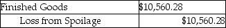 Which of the following journal entries correctly represents the transfer of completed goods for the current period using the FIFO method of process costing? A)    B)    C)    D)    E)   