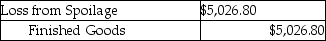 Which of the following journal entries correctly represents the transfer of completed goods for the current period using the FIFO method of process costing? A)    B)    C)    D)    E)   