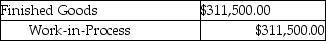 Which of the following journal entries correctly represents the transfer of completed goods for the current period using the FIFO method of process costing? A)    B)    C)    D)    E)   