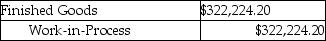 Which of the following journal entries correctly represents the transfer of completed goods for the current period using the FIFO method of process costing? A)    B)    C)    D)    E)   