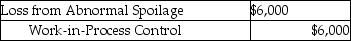 Boss Cycle generally has spoiled goods during each job. Costs are assigned to normal spoilage at $10.00 per unit and abnormal spoilage at $20.00 per unit. Disposal fees typically run $5.00 per item. Boss Cycle has a policy never to rework spoiled units. Management believes that once a unit is damaged it cannot be reworked into a quality product. The losses are charged back to the specific job. What is the appropriate journal entry if 300 units are considered abnormal spoilage and are not disposed of in a process costing system? A)    B)    C)    D)    E)   