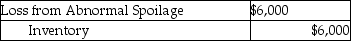 Boss Cycle generally has spoiled goods during each job. Costs are assigned to normal spoilage at $10.00 per unit and abnormal spoilage at $20.00 per unit. Disposal fees typically run $5.00 per item. Boss Cycle has a policy never to rework spoiled units. Management believes that once a unit is damaged it cannot be reworked into a quality product. The losses are charged back to the specific job. What is the appropriate journal entry if 300 units are considered abnormal spoilage and are not disposed of in a process costing system? A)    B)    C)    D)    E)   