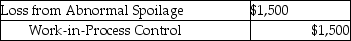 Boss Cycle generally has spoiled goods during each job. Costs are assigned to normal spoilage at $10.00 per unit and abnormal spoilage at $20.00 per unit. Disposal fees typically run $5.00 per item. Boss Cycle has a policy never to rework spoiled units. Management believes that once a unit is damaged it cannot be reworked into a quality product. The losses are charged back to the specific job. What is the appropriate journal entry if 300 units are considered abnormal spoilage and are not disposed of in a process costing system? A)    B)    C)    D)    E)   