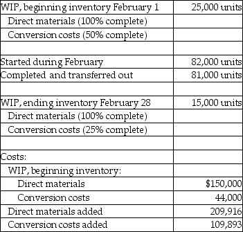 Answer the following question(s)  using the information below. Samantha's Office Supplies manufactures desk organizers in its Processing Department. Direct materials are added at the beginning of the process and conversion costs are incurred evenly throughout the production cycle. Inspection takes place at the end of the process and spoiled units generally constitute 4% of the good units. Data provided for February are as follows:    -What costs would be associated with normal and abnormal spoilage, respectively, using the FIFO method of process costing? A)  $12,571; $30,108 B)  $30,108; $12,571 C)  $1,257; $3,010 D)  $8,000; $4,000 E)  $10,627; $25,453