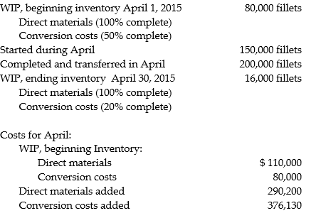 Answer the following questions using the information below: Fish Fillet Incorporated obtains fish and then processes them into frozen fillets and then prepares the frozen fish fillets for distribution to its retail sales department. Direct materials are added at the initiation of the cycle. Conversion costs are incurred evenly throughout the production cycle. Before inspection, some fillets are spoiled due to nondetectible defects. Inspection occurs when units are 50% converted. Spoiled fillets generally constitute 3.5% of the good fillets. Data for April 2015 are as follows:    -What is the number of total spoiled units? A)  16,000 units B)  10,000 units C)  50,000 units D)  14,000 units E)  7,000 units