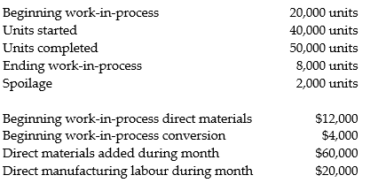 Viking Sports is a manufacturer of sport swear. It produces all of its products in one department. The information for the current month is as follows:     Beginning work-in-process was half complete as to conversion. Direct materials are added at the beginning of the process. Factory overhead is applied at a rate equal to 50 percent of direct manufacturing labour. Ending work-in-process was 60 percent complete. All spoilage is normal and is detected at end of the process. Required: Prepare a production cost worksheet assuming that spoilage is recognized and the weighted-average method is used.