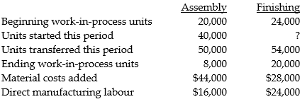 Weather Instruments assembles products from component parts. It has two departments that process all products. During January the beginning work-in-process in the assembly department was half completed as to conversion and complete as to direct materials. The beginning inventory included $12,000 for materials and $4,000 for conversion costs. Overhead is applied at the rate of 50 percent of direct manufacturing labour costs. Ending work-in-process inventory in the assembly department was 40 percent complete. All spoilage is considered normal and is detected at the end of the process. Beginning work-in-process in the finishing department was 75 percent complete as to conversion and ending work-in-process was 25 percent converted. Direct materials are added at the end of the process. Beginning inventories included $16,000 for transferred-in costs and $20,000 for conversion costs. Overhead in this department is equal to direct manufacturing labour costs. Additional information about the two departments follows:     Required: Prepare a production cost worksheet using weighted-average for the assembly department and FIFO for the finishing department assuming that spoilage is recognized.