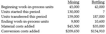 Dutton Industries is a manufacturer of cleaning products. Its main product goes through two departments: Mixing and Bottling. During June, the beginning WIP in the Mixing department was 32% complete as to conversion cost. The beginning inventory included $15,200 for materials and $19,800 for conversion costs. Ending WIP in the Mixing department was 80% complete. All direct materials are added at the beginning of the process in each department. Inspection occurs at the end of the process in both departments. Normal spoilage is 2.5% of good output in Mixing and 1.4% of good output in Bottling. Beginning WIP in Bottling was 60% complete with respect to conversion costs and ending WIP was 30% converted. Beginning WIP included $8,850 for direct materials, $72,200 for transferred in costs and $23,800 for conversion costs. Additional information follows:     Required: Prepare a production cost worksheet using weighted-average for the Mixing department and FIFO for the Bottling department assuming that spoilage is recognized.