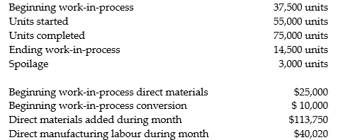 Silver Spoon Incorporated is a manufacturer of kitchen utensils. It produces all of its products in one department. The information for the current month is as follows:     Beginning work-in-process was 25% complete as to conversion. Direct materials are added at the beginning of the process. Factory overhead is applied at a rate equal to 37.5% of direct manufacturing labour. Ending work-in-process was 60% complete. All spoilage is normal and is detected at the end of the process. Required: Prepare a production cost worksheet if spoilage is recognized and the weighted-average method is used.