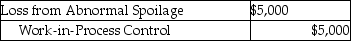 Boss Manufacturing generally has spoiled goods during each job. Costs are assigned to normal spoilage at $10.00 per unit and abnormal spoilage at $20.00 per unit. Boss has a policy never to rework spoiled units. Management believes that once a unit is damaged it cannot be reworked into a quality product. What is the appropriate journal entry if 500 units are considered abnormal spoilage in a job costing system? A)    B)    C)    D)    E)   