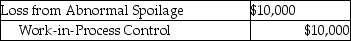 Boss Manufacturing generally has spoiled goods during each job. Costs are assigned to normal spoilage at $10.00 per unit and abnormal spoilage at $20.00 per unit. Boss has a policy never to rework spoiled units. Management believes that once a unit is damaged it cannot be reworked into a quality product. What is the appropriate journal entry if 500 units are considered abnormal spoilage in a job costing system? A)    B)    C)    D)    E)   