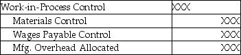Which of the following entries reflects the original cost assignment before production items are reworked? A) B) C) D) E)
