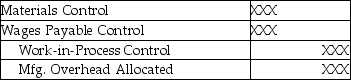 Which of the following entries reflects the original cost assignment before production items are reworked? A) B) C) D) E)