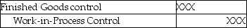 Which of the following entries would correctly record costs associated with reworked items? A)    B)    C)    D)    E)   