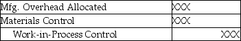 Which of the following entries would correctly record costs associated with reworked items? A)    B)    C)    D)    E)   