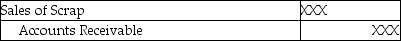 Which of the following journal entries could appropriately record the cash sale of scrap? A) B) C) D) E)