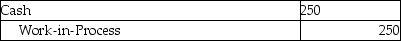 Answer the following questions using the information below: Jansen Corporation uses job costing in its' metal fabrication plant. During February Job 117 was completed and the scrap generated was not usable by other jobs. Job 124 was also completed in February and the scrap created was usable by other jobs. -Which journal entry correctly records the sale of scrap from Job 117 for $250? A)    B)    C)    D)    E)   