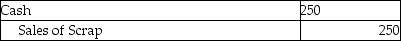 Answer the following questions using the information below: Jansen Corporation uses job costing in its' metal fabrication plant. During February Job 117 was completed and the scrap generated was not usable by other jobs. Job 124 was also completed in February and the scrap created was usable by other jobs. -Which journal entry correctly records the sale of scrap from Job 117 for $250? A)    B)    C)    D)    E)   