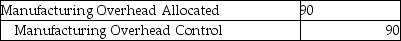 Answer the following questions using the information below: Jansen Corporation uses job costing in its' metal fabrication plant. During February Job 117 was completed and the scrap generated was not usable by other jobs. Job 124 was also completed in February and the scrap created was usable by other jobs. -Which of the following is the correct journal entry if the scrap created by Job 124 is subsequently used by another job? A)    B)    C)    D)    E)   