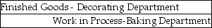 When a bakery transfers goods from the Baking Department to the Decorating Department, the accounting entry is A)    B)    C)    D)    E)   