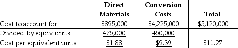 a.   Equivalent unit for conversion costs = 425,000 completed + (50,000 × 0.5 completed) = 425,000 + 25,000 = 450,000 b. Completed units = $11.27 × 425,000 = $4,789,750 Ending work in process = Direct materials = 50,000 × $1.88 = $94,000 Conversion costs = 25,000 × $9.39 = 234,750 Total $328,750