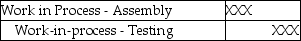 Use the information below to answer the following question(s) . Plastic Molding, Inc.'s costing system utilizes two cost categories; direct materials and conversion costs. Each product must pass through the Assembly Department and the Testing Department. Direct materials are added at the beginning of production. Conversion costs are allocated evenly throughout production. Data for the Assembly Department for March are:    -Which of the following journal entries correctly reflects the transfer of goods completed from the Assembly Department to the Testing Department? A)    B)    C)    D)    E)   