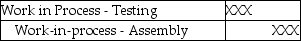 Use the information below to answer the following question(s) . Plastic Molding, Inc.'s costing system utilizes two cost categories; direct materials and conversion costs. Each product must pass through the Assembly Department and the Testing Department. Direct materials are added at the beginning of production. Conversion costs are allocated evenly throughout production. Data for the Assembly Department for March are:    -Which of the following journal entries correctly reflects the transfer of goods completed from the Assembly Department to the Testing Department? A)    B)    C)    D)    E)   