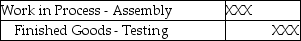 Use the information below to answer the following question(s) . Plastic Molding, Inc.'s costing system utilizes two cost categories; direct materials and conversion costs. Each product must pass through the Assembly Department and the Testing Department. Direct materials are added at the beginning of production. Conversion costs are allocated evenly throughout production. Data for the Assembly Department for March are:    -Which of the following journal entries correctly reflects the transfer of goods completed from the Assembly Department to the Testing Department? A)    B)    C)    D)    E)   