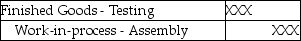 Use the information below to answer the following question(s) . Plastic Molding, Inc.'s costing system utilizes two cost categories; direct materials and conversion costs. Each product must pass through the Assembly Department and the Testing Department. Direct materials are added at the beginning of production. Conversion costs are allocated evenly throughout production. Data for the Assembly Department for March are:    -Which of the following journal entries correctly reflects the transfer of goods completed from the Assembly Department to the Testing Department? A)    B)    C)    D)    E)   