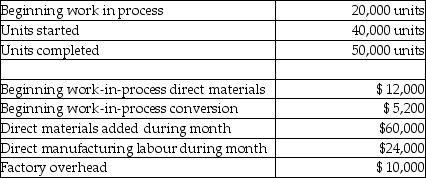 Amana Woolens is a manufacturer of wool cloth. The information for March is as follows:    Beginning work in process was half converted as to labour and overhead. Direct materials are added at the beginning of the process. All conversion costs are incurred evenly throughout the process. Ending work in process was 60% complete. Required: Prepare a production cost worksheet using the weighted-average method. Include any necessary supporting schedules.