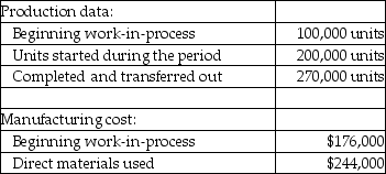 Use the information below to answer the following question(s) . Canadian Oil Company manufactures cooking oils. All direct materials are added at the beginning of the production process. The company currently uses the FIFO method. Data for the month of July is listed below.    -How many units were started and completed with respect to direct materials during the month? A)  170,000 units B)  200,000 units C)  270,000 units D)  300,000 units E)  330,000 units