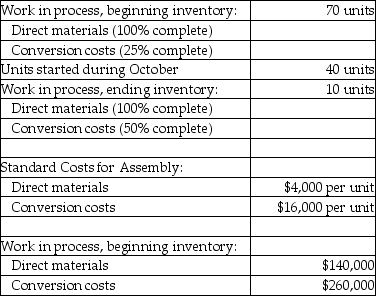 Use the information below to answer the following question(s) . Reynolds Dock Company manufactures boat docks on an assembly line. Its standard costing system utilizes two cost categories; direct materials and conversion costs. Each product must pass through the Assembly Department and the Finishing Department. Direct materials are added at the beginning of the production process. Conversion costs are allocated evenly throughout production. Data for the Assembly Department for October 2016 are:    -What is the balance in ending work-in-process inventory? A)  $82,000 B)  $120,000 C)  $200,000 D)  $170,000 E)  $174,000