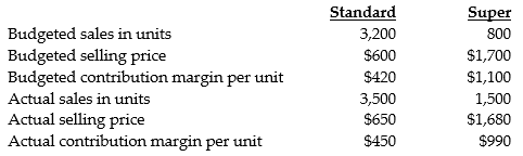 Answer the following questions using the information below: The XTRA Appliance Manufacturing Corporation manufactures two vacuum cleaners, the Standard and the Super. The following information was gathered about the two products: ‪   -What is the budgeted sales-mix percentage for the Standard and the Super vacuum cleaners, respectively? A)  0.80 and 0.20 B)  0.70 and 0.30 C)  0.20 and 0.80 D)  0.30 and 0.70