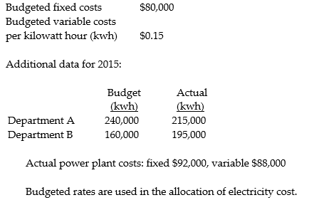 Correl Company's power plant provides electricity for its two operating departments, A and B. The year 2015 budget for the power plant shows: ‪     Required: a. Compute the power plant costs allocated to A and B using the single-rate method with budgeted usage as the allocation base. b. Compute the power plant costs allocated to A and B using the dual-rate method with actual usage as the allocation base for variable costs and budgeted usage as the allocation base for fixed costs. c. From the standpoint of Departments A and B, what are the two main benefits of the dual-rate method?