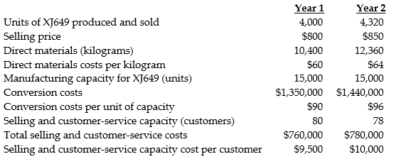 Use the information below to answer the following question(s). Following a strategy of product differentiation, Ernsting Ltd. makes high quality electronic components. Ernsting Ltd. presents the following data for the past two years relating to its XJ649 product.     Ernsting produces no defective units but it wants to reduce direct materials usage per unit in Year 2 . Manufacturing conversion costs in each year depend on production capacity defined in terms of units that can be produced. Selling and customer-service costs depend on the number of customers that the customer and service functions are designed to support. Neither conversion costs nor customer-service costs are affected by changes in actual volume. Ernsting has 60 customers in Year 1 and 66 customers in Year 2. The industry market size for the product increased 6% from Year 1 to Year 2. Of the $50 increase in unit selling price, $30 is attributable to a general price increase. -Required: a. What amount is the revenue effect of the growth component? b. What amount is the cost effect of the growth component? c. What is the net effect on operating income as a result of the growth component?