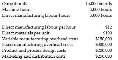 Schlickau Company manufactures basketball backboards. The following information pertains to the company's normal operations per month:      Required: a. For long-run pricing, what is the full-cost base per unit? b. Schlickau Company is approached by an overseas city to fulfill a one-time-only special order for 1,000 units. All cost relationships remain the same except for an additional one-time setup charge of $40,000. No additional design, marketing, or distribution costs will be incurred. What is the minimum acceptable bid per unit on this one-time-only special order?