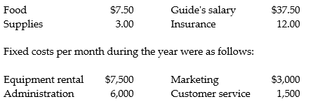 Muskoka Travel offers guided tours through the lake system. Muskoka Travel provides a guide, necessary equipment, and food for a fee of $75 per person per day. Currently the company is providing an average of 600 guide-days per month. Based on available equipment and guides the maximum capacity is 950 guide-days (customers taken on the equivalent of an all day tour) per month. Variable costs per guide-day for the year were as follows:      Required: A group of foreign tourists has offered Muskoka Travel a proposal of 300 guide-days in July if they will cut the fee to $67.50 per guide-day. They have their own food and do not want to use the Muskoka Travel menus. Muskoka Travel will incur $300 in additional costs for busing the tourists back and forth to the camp site. If fixed costs would not increase, should Muskoka Travel accept the special offer?