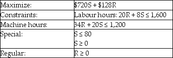 Computer Products produces two keyboards, Regular and Special. Regular keyboards have a unit contribution margin of $128, and Special keyboards have a unit contribution margin of $720. The demand for Regulars exceeds Computer Products' production capacity, which is limited by available machine-hours and direct manufacturing labour hours. The maximum demand for Special keyboards is 80 per month. Management desires a product mix that will maximize the contribution toward fixed costs and profits. Direct manufacturing labour is limited to 1,600 hours a month and machine hours are limited to 1,200 a month. The Regular keyboards require 20 hours of labour and 8 machine hours. Special keyboards require 34 labour hours and 20 machine hours. Select the appropriate linear programming objective and constraint functions designed to maximize Computer Products total contribution margin. Let R represent Regular keyboards and S represent Special keyboards. A)    B)    C)    D)    E)   