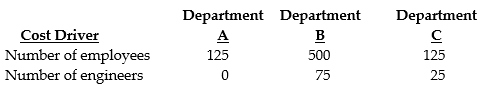 At the Christopher Company, the cost of the library and information centre has always been charged to the various departments based upon the number of employees. Recently, opinions gathered from the department managers indicated that the number of engineers might also be a predictor of personnel costs to be assigned. Total library and information costs are $150,000.     Required: Using the above data, prepare a report that contrasts the different amounts of the library and information centre cost that would be allocated to each of the departments if the cost driver used is: a. number of employees. b. the number of engineers. c. Which cost estimation method is being used by Christopher Company?