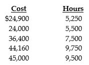 Use the information below to answer the following question(s) . The Barnett Company has assembled the following data pertaining to certain costs that cannot be easily identified as either fixed or variable. Barnett Company has heard about a method of measuring cost functions called the high-low method and has decided to use it in this situation. ‪   -What is the cost function derived from using the high-low method? A)  y = $43,191 + $0.19x B)  y = $4,875 + $4.28x C)  y = $41,900 + $0.23x D)  y = $2,430 + $4.28x E)  y = -$4,875 + $5.25x