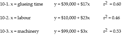 A paper company manufactures cardboard boxes. Because the efforts of manufacturing are approximately equal between labour and machinery, management is considering other possible cost drivers. By considering different cost drivers, it is anticipated that the estimating process can be improved. The following cost estimating equations with their r, values have been determined for 2015: Required: a. Which equation should be selected for the analysis? b. What are other factors that should be included in the selection of the estimating equation?