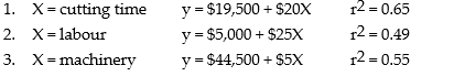 Arfaei Company manufactures chairs. Because the efforts of manufacturing are approximately equal between labour and machinery, management is considering other possible cost drivers. By considering different cost drivers, it is anticipated that the estimating process can be improved. The following cost estimating equations with their r<sup>2</sup> values have been determined for 2016: Required: a. Which equation should be selected for the analysis? b. What other factors should be included in the selection of the estimating equation?