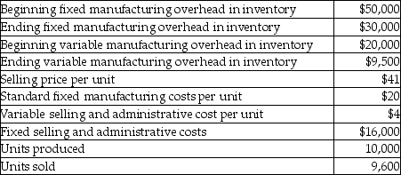 The following information pertains to XYZ Corporation:   What is the difference between absorption costing operating income and variable costing operating income? A)  $11,500 B)  $20,000 C)  $10,000 D)  $10,500 E)  $9,500